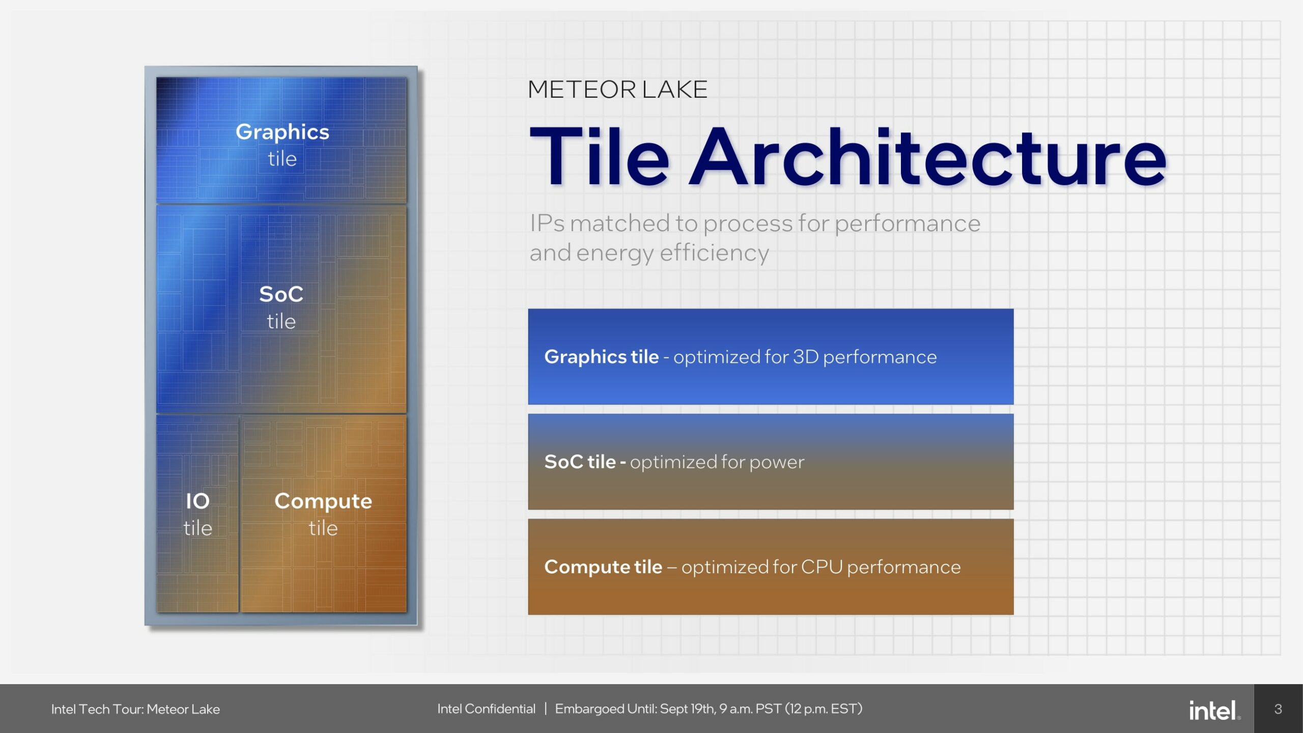 L'architecture des Meteor Lake