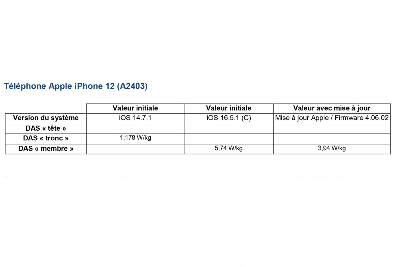 iPhone 12 DAS ANFR