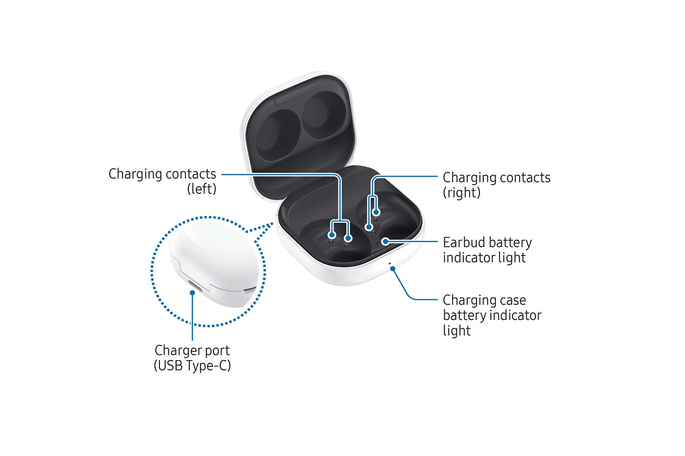 Samsung Galaxy Buds FE manuel