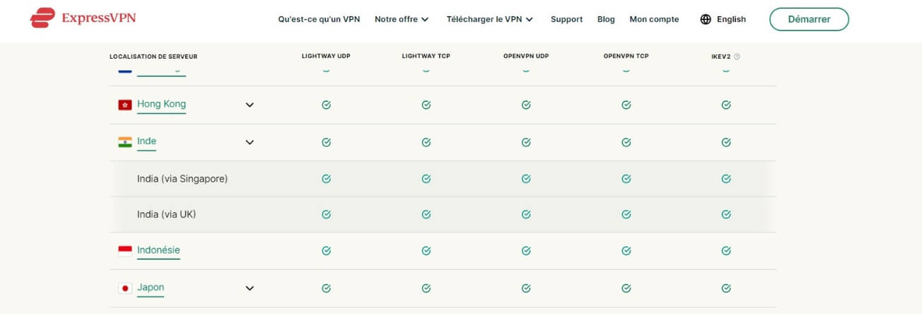 Serveurs en Inde de ExpressVPN