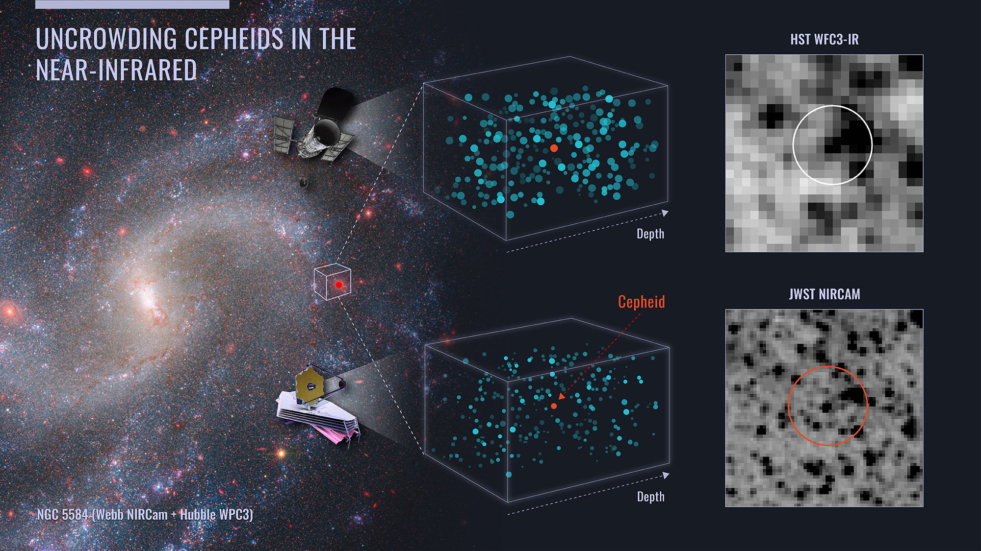 Une comparaison des performances du Webb et d'Hubble dans l'observation des céphéides.