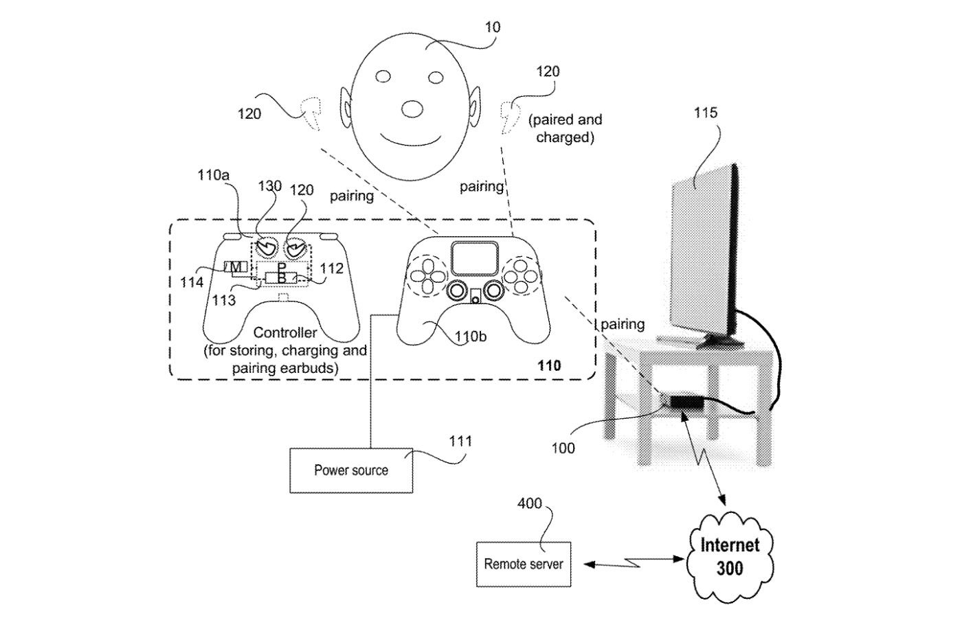 Manette ecouteurs playstation