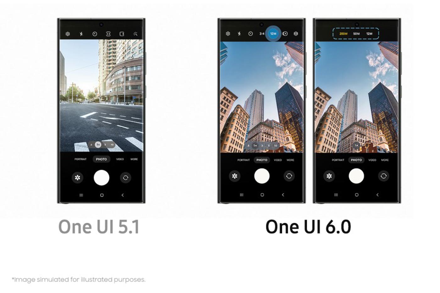 Samsung One UI 6