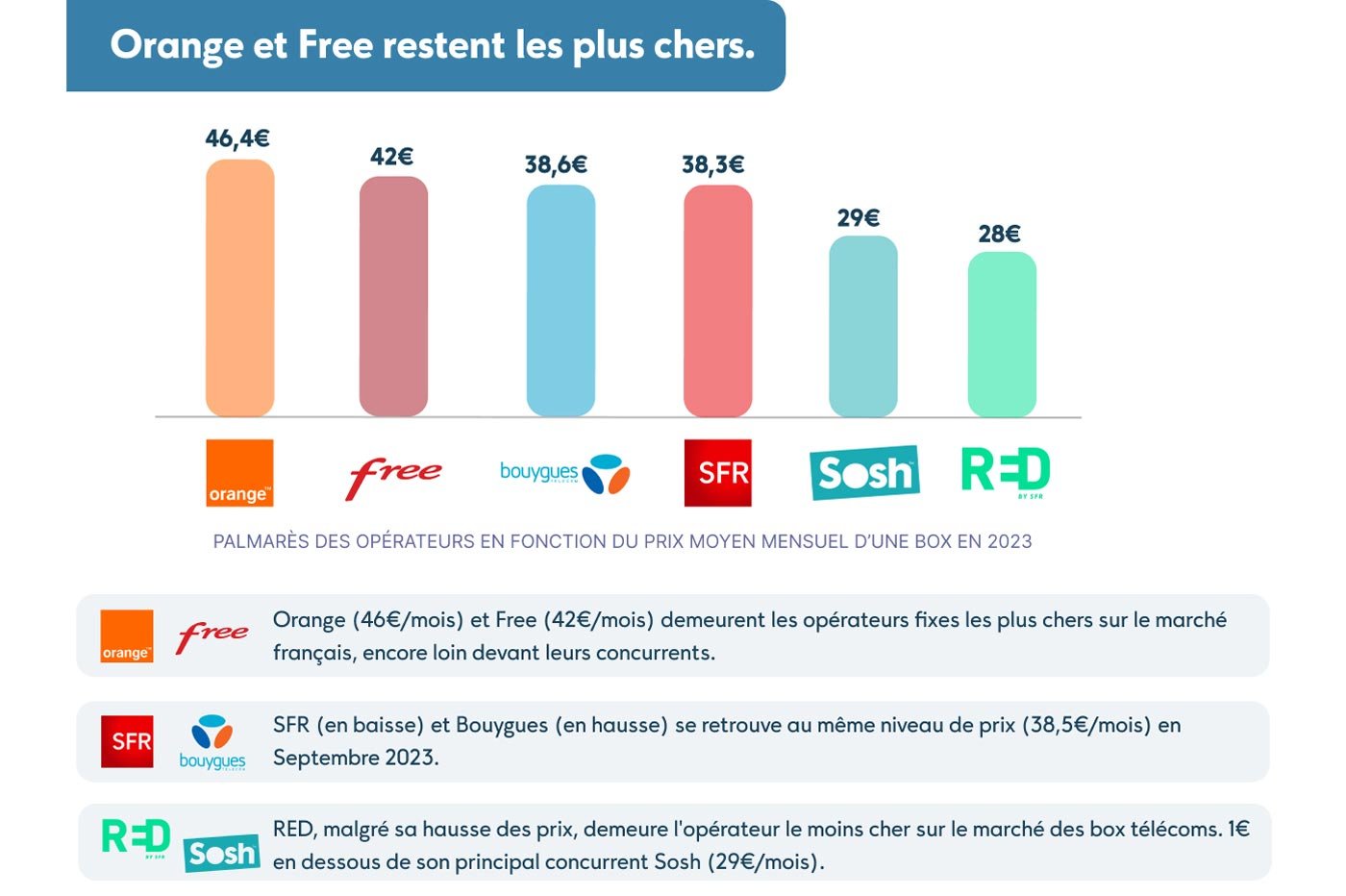 Orange Free price