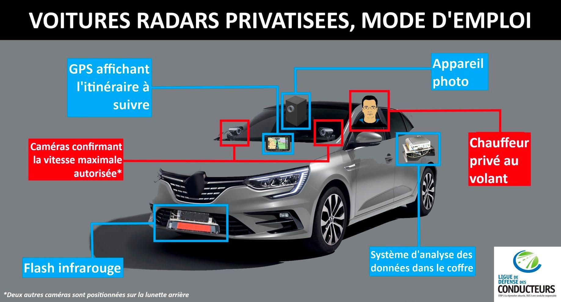 Exemple de voiture radar
