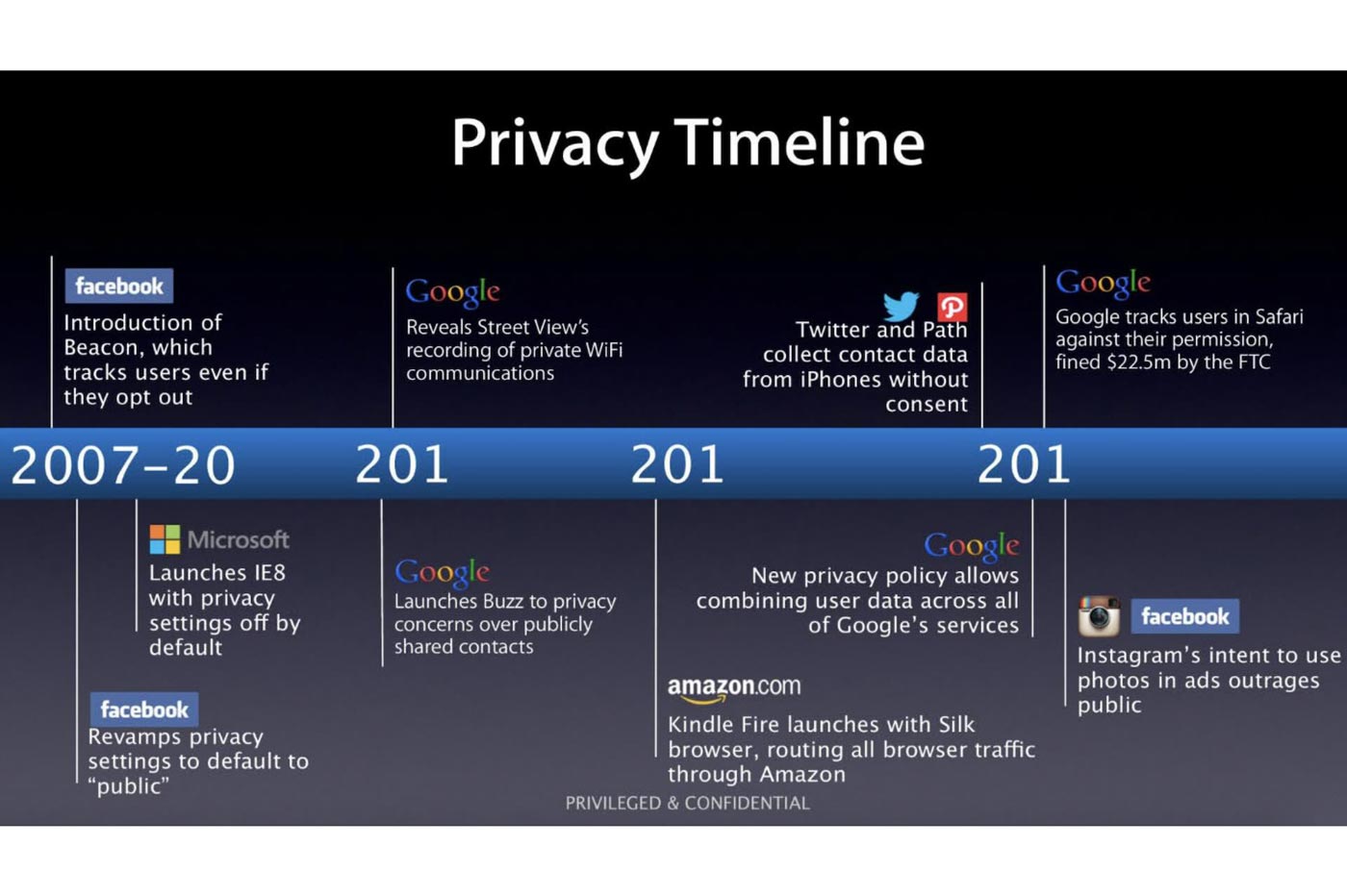 Apple protection vie privée