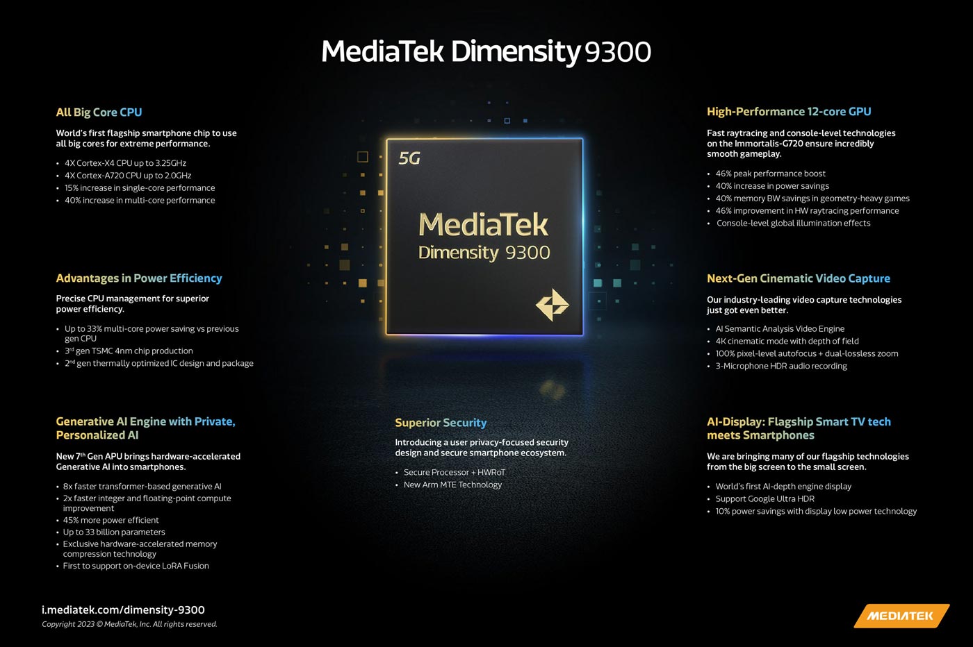 MediaTek Dimensity 9300